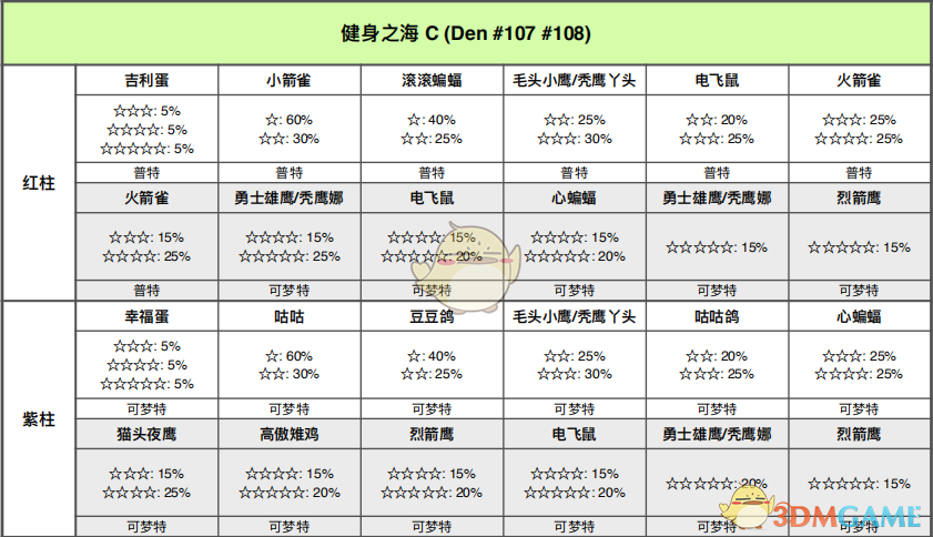 《宝可梦：剑/盾》铠之孤岛——健身之海巢穴分布与稀有洞详解