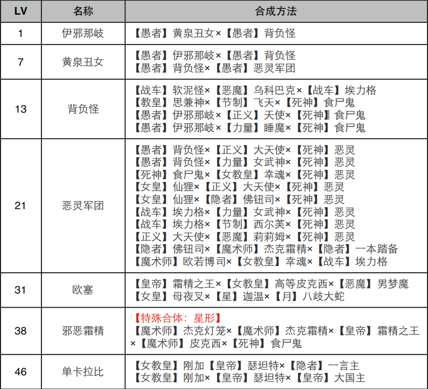 《女神异闻录4：黄金版》愚者面具合成攻略：从菜鸟到老手，一篇讲透