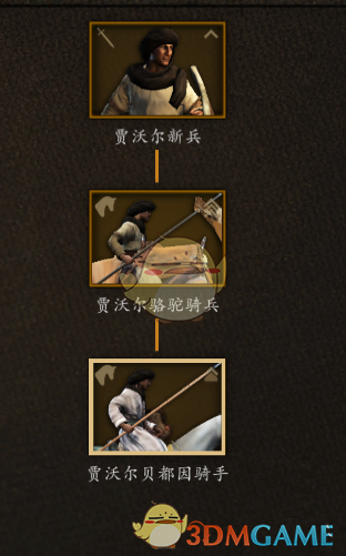 《<骑马与砍杀2>阿塞莱骆驼兵：兵种树与实用玩法深度解析》