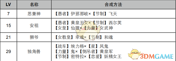 《女神异闻录4：黄金版》教皇（ヒエロファント）人格面具合成全指南