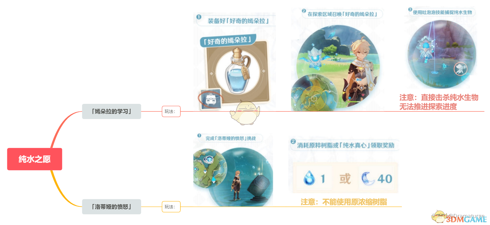 《原神纯水之愿：洛蒂娅的愤怒奖励详细解析》