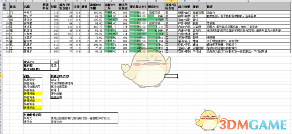 《〈鬼谷八荒〉12系普攻武技实用手册：怎么点更舒服》