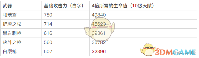 《从“纸面一般般”到“实战真猛”：聊聊胡桃这个角色》