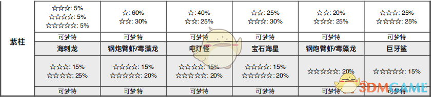 《宝可梦：剑/盾》铠之孤岛——健身之海巢穴分布与稀有洞详解