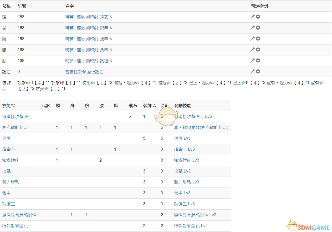 《怪物猎人：世界 冰原》冥赤龙达成度15实战思路分享