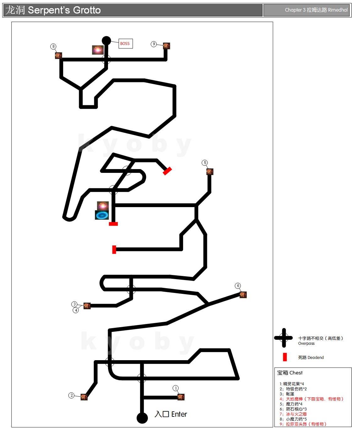 《勇气默示录2》第三章龙洞迷宫地图与通关要点整理