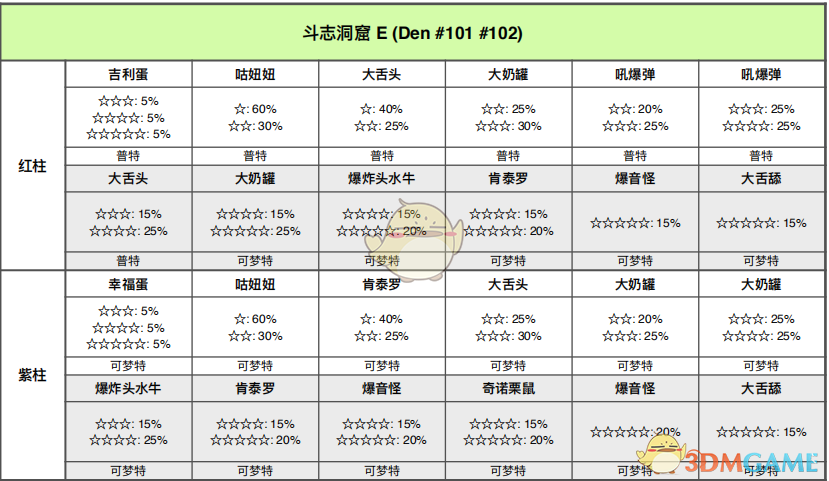 《宝可梦：剑/盾》斗志洞窟巢穴分布与出怪整理指南