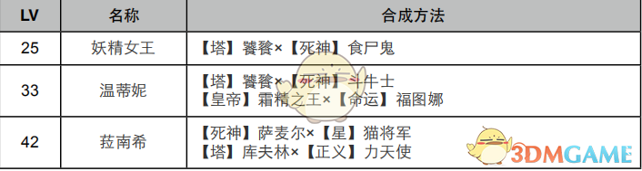 女神异闻录4黄金版：恋爱面具合成与培养全攻略（实用向）