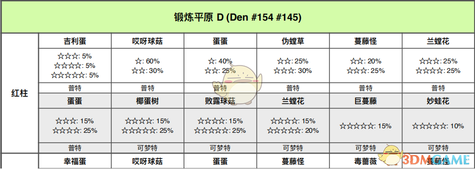 《宝可梦：剑/盾》锻炼平原巢穴分布与稀有怪一图说透