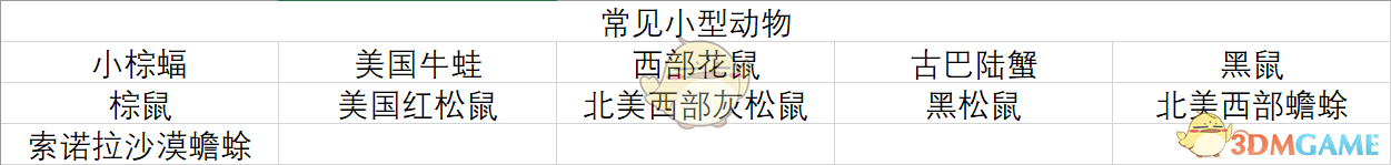 《荒野大镖客2》里那些常见的小型动物，究竟藏在哪儿