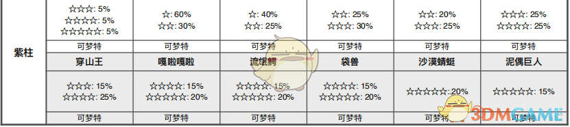 《宝可梦：剑/盾》斗志洞窟巢穴分布与出怪整理指南
