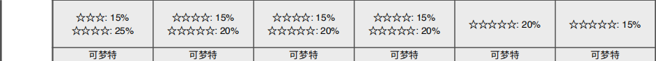 《宝可梦：剑/盾》锻炼平原巢穴分布与稀有怪一图说透