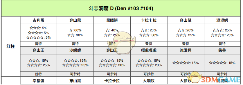 《宝可梦：剑/盾》斗志洞窟巢穴分布与出怪整理指南