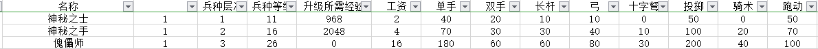 《骑马与砍杀2：神秘之手兵种树，到底值不值得玩？》