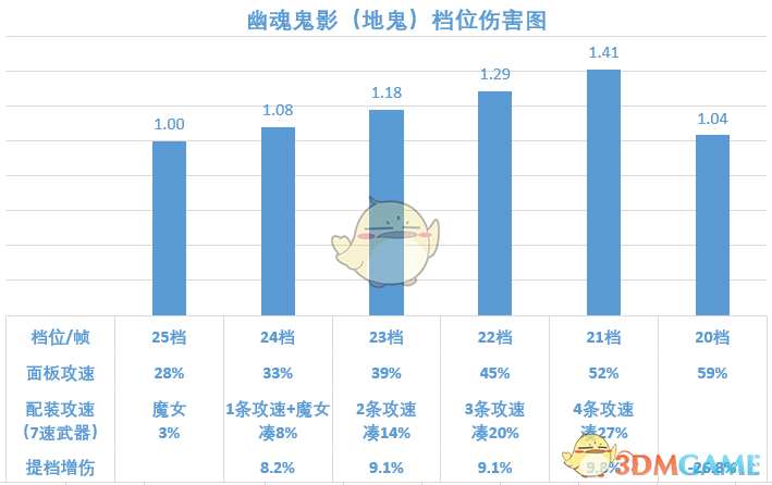《暗黑破坏神3》2.6.8魂弹玩法全拆解：机制、档位与伤害思路