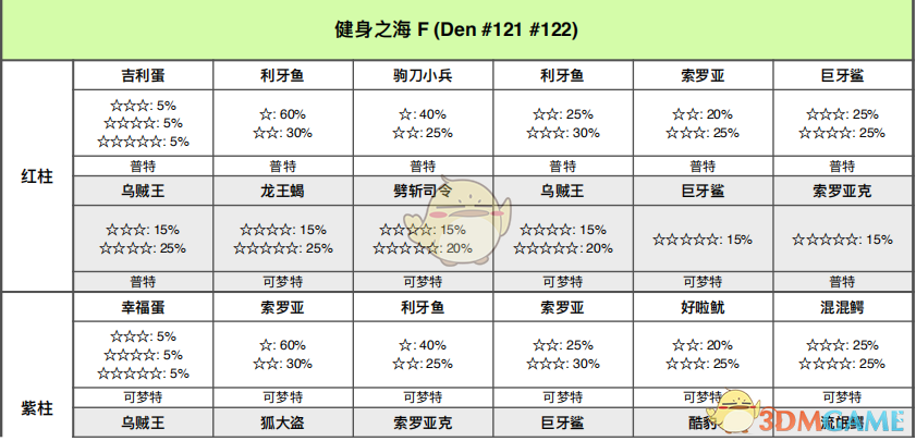 《宝可梦：剑/盾》铠之孤岛——健身之海巢穴分布与稀有洞详解