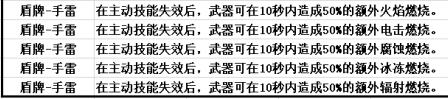 《无主之地3兽王玩家，一些通用的小心得分享》