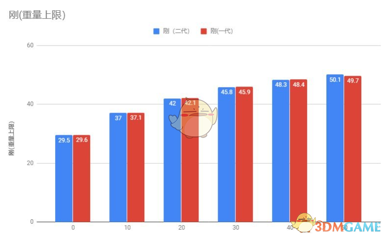《〈仁王2〉重量上限到底怎么加？一张图给你讲明白》
