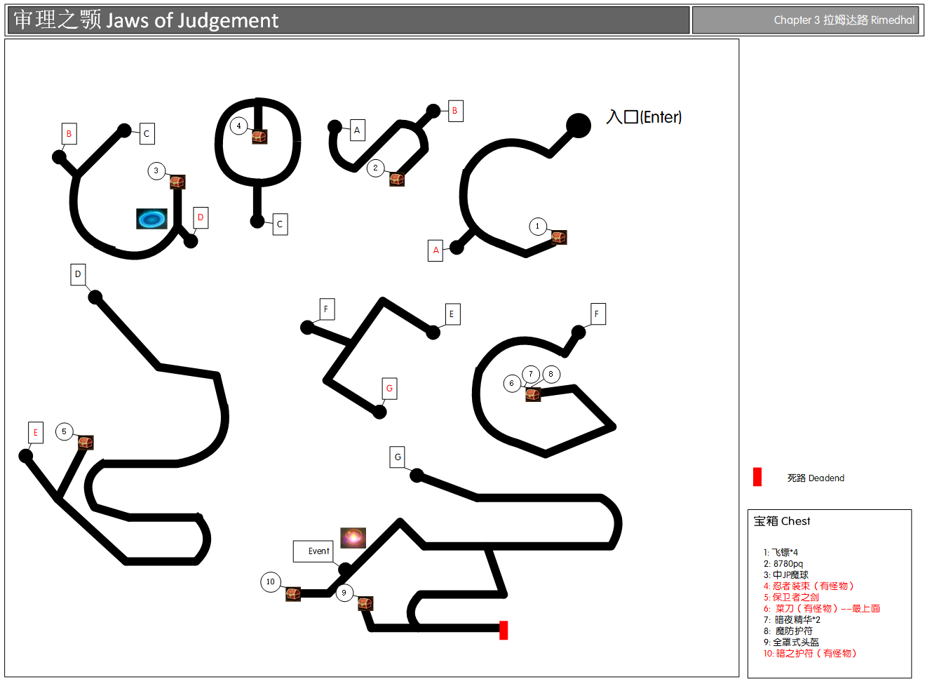 《勇气默示录2》第三章审理之颚迷宫地图与探索要点整理