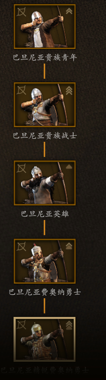《<骑马与砍杀2>巴丹尼亚贵族兵，到底怎么点才不亏？》