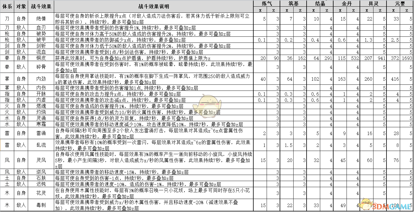 《〈鬼谷八荒〉12系普攻武技实用手册：怎么点更舒服》