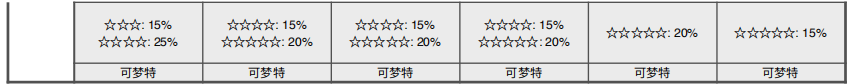 《宝可梦：剑/盾》铠之孤岛——健身之海巢穴分布与稀有洞详解