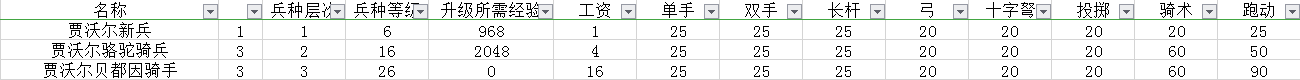 《<骑马与砍杀2>阿塞莱骆驼兵：兵种树与实用玩法深度解析》