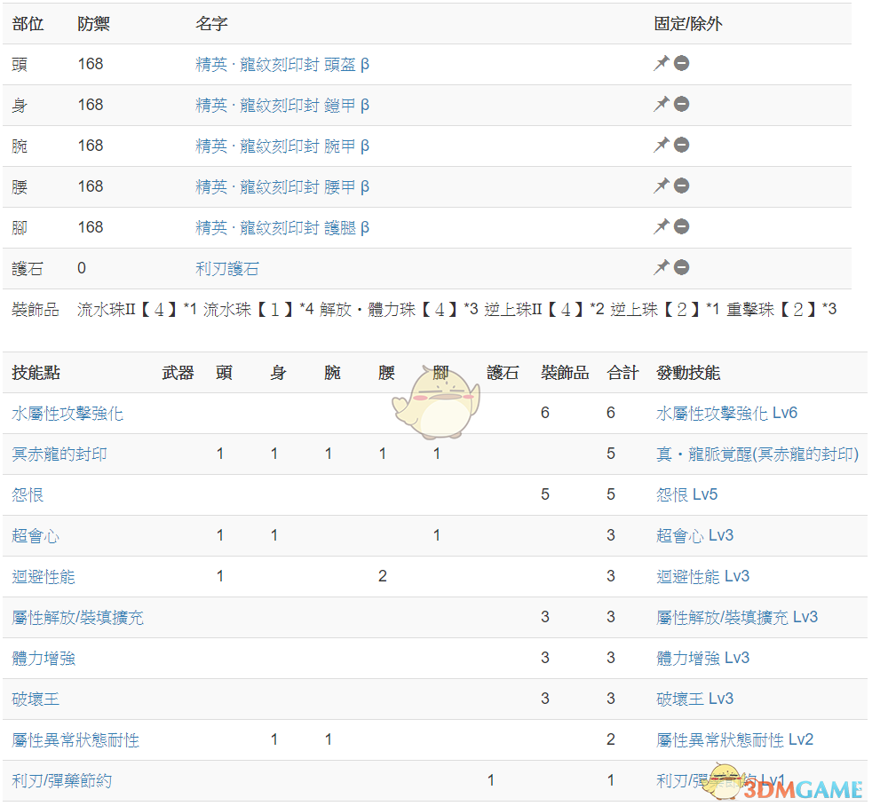 《怪物猎人：世界 冰原》冥赤龙达成度15实战思路分享