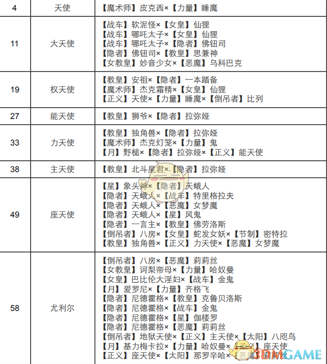 《女神异闻录4：黄金版》正义面具合成路线全整理