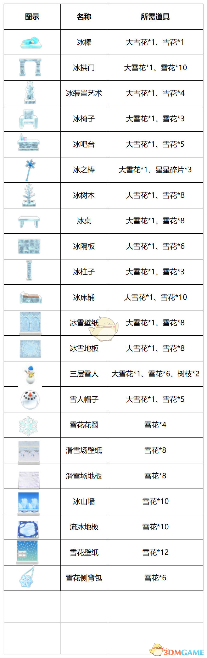 《集合啦！动物森友会》6月入冬值得做的事：17件雪季限定DIY摆设一次看懂