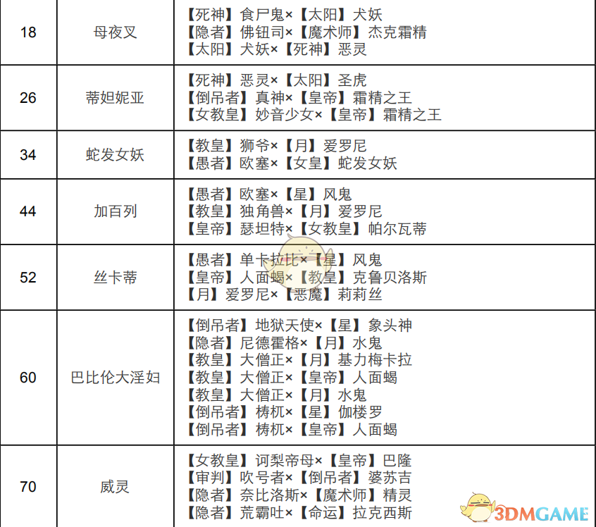 《女神异闻录4：黄金版》女皇人格面具合成攻略（实用整理版）