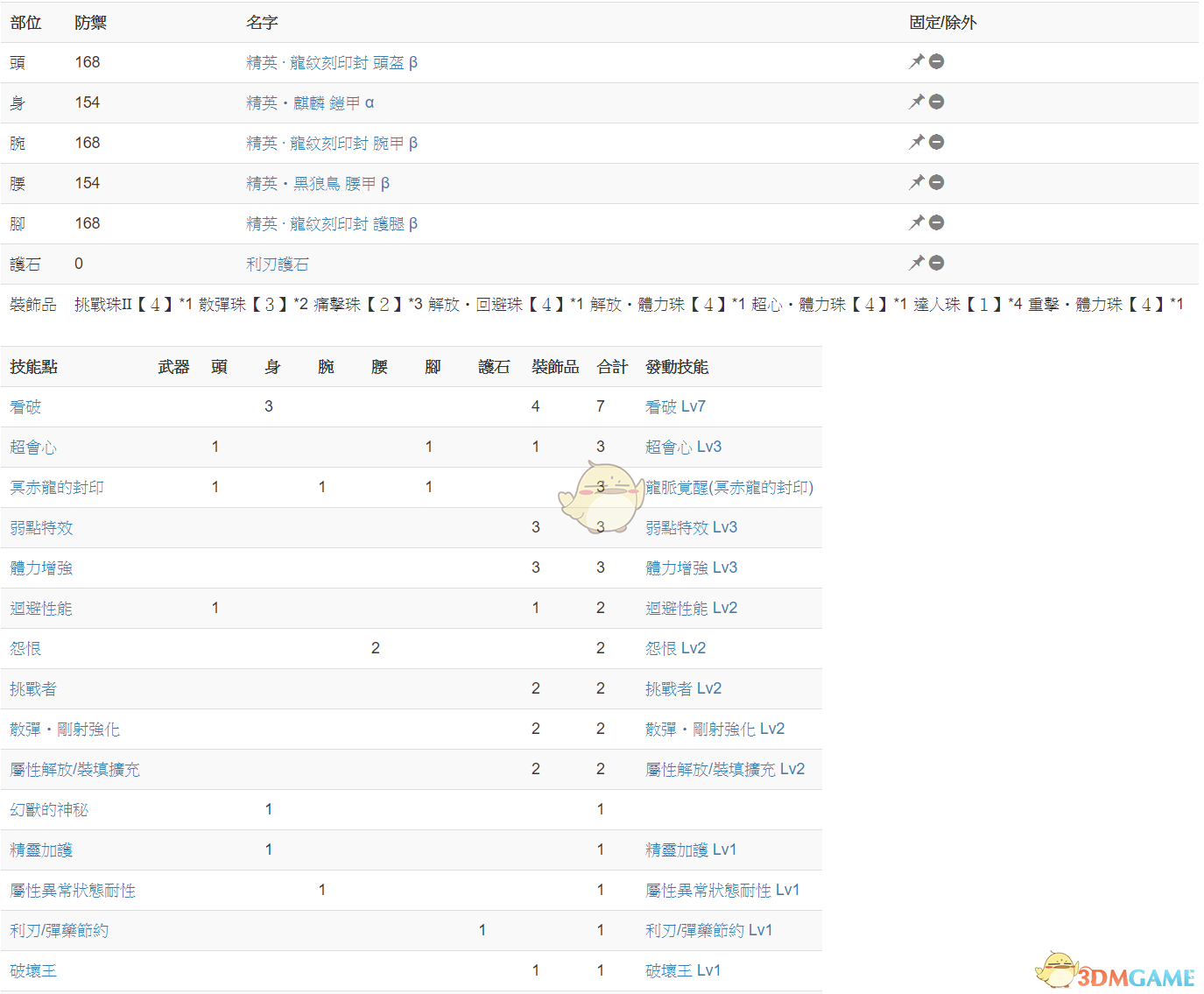 《怪物猎人：世界 冰原》冥赤龙达成度15实战思路分享
