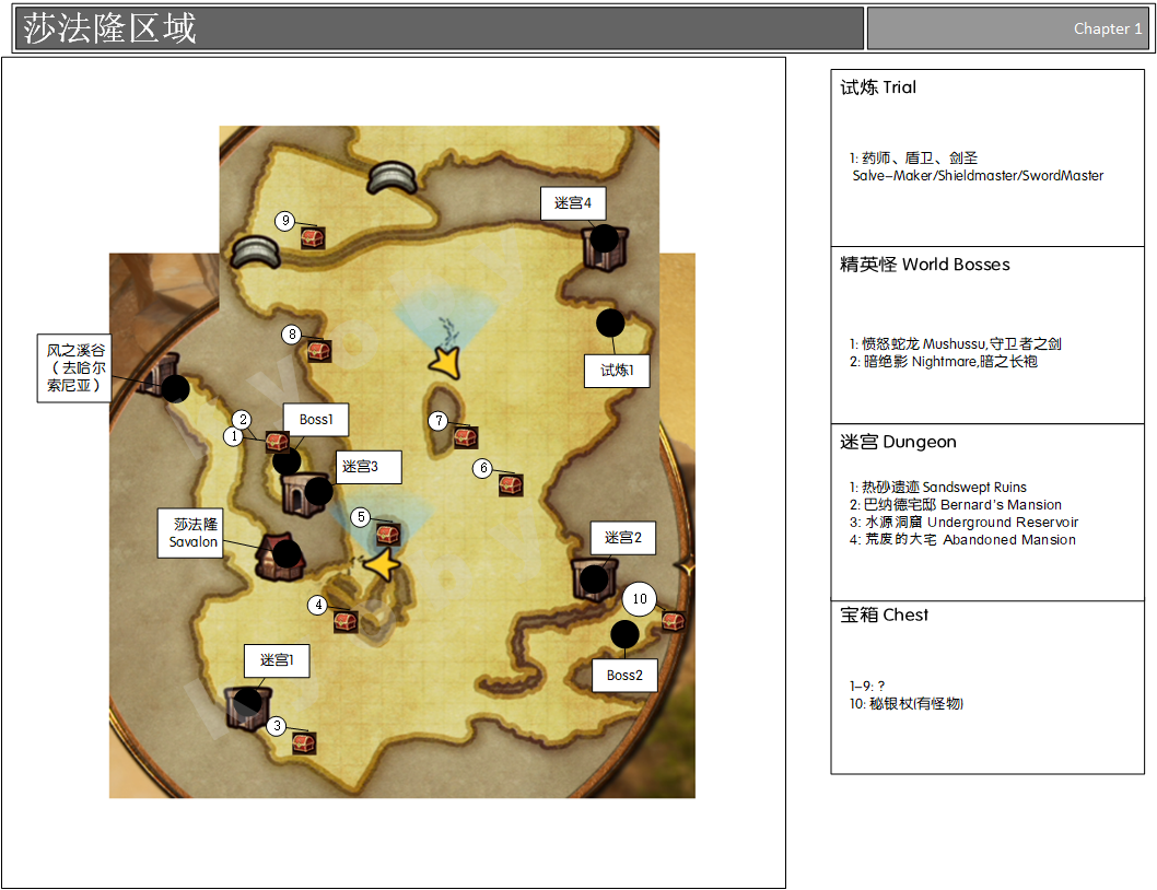 勇气默示录2莎法隆地区全地图整理与探索建议