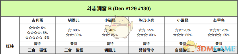 《宝可梦：剑/盾》斗志洞窟巢穴分布与出怪整理指南