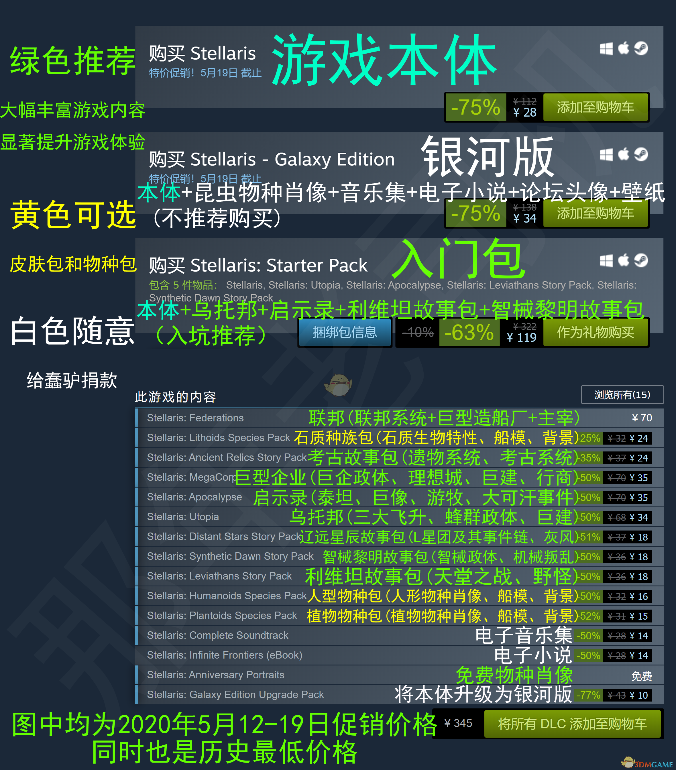 《〈群星〉DLC 怎么选？一份偏主观但真诚的推荐图文版》