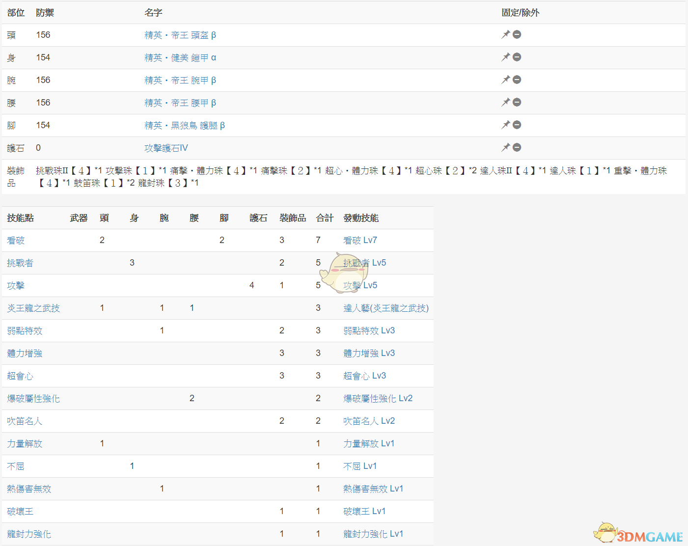 《怪物猎人：世界 冰原》冥赤龙达成度15实战思路分享