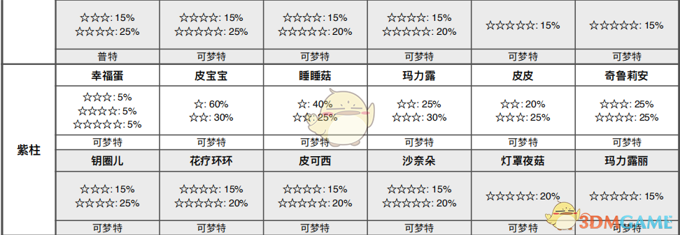 《宝可梦：剑/盾》专注森林全巢穴分布与要点整理