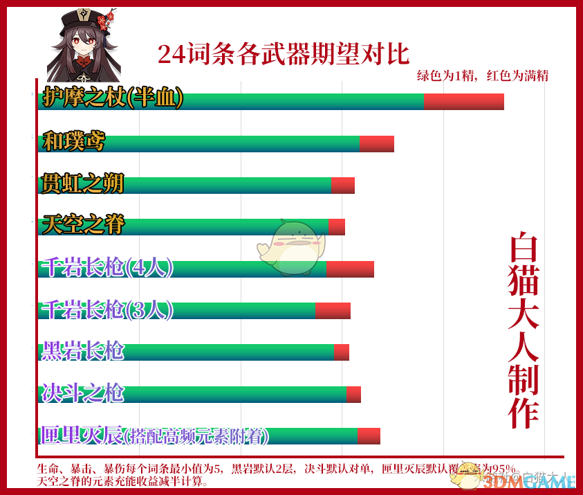 《原神胡桃武器推荐：怎么搭才是真正“对味儿”》