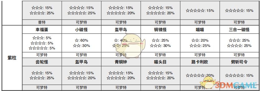 《宝可梦：剑/盾》斗志洞窟巢穴分布与出怪整理指南