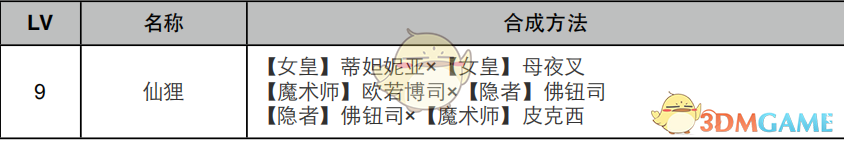 《女神异闻录4：黄金版》女皇人格面具合成攻略（实用整理版）