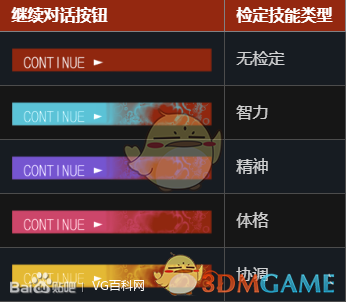 《〈极乐迪斯科〉里的“被动检定”到底在干嘛？从零讲清技能被动系统》