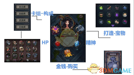 无尽航线：看懂属性面板，你的战力直接起飞