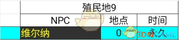 《〈异度神剑：终极版〉特殊NPC维尔纳在哪？一篇说清》