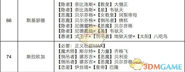 《女神异闻录4：黄金版》正义面具合成路线全整理