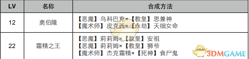 《女神异闻录4：黄金版》皇帝（The Emperor）面具合成一览与获取思路