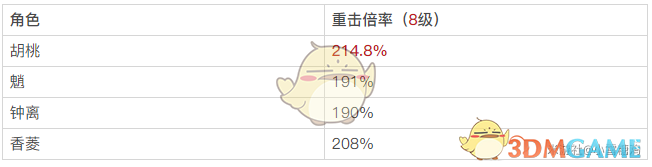 《从“纸面一般般”到“实战真猛”：聊聊胡桃这个角色》