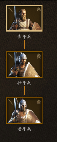 《骑马与砍杀2：青年兵兵种培养与选择的一点实话》