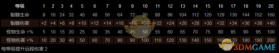 《〈暗黑破坏神2〉死灵法师开荒：从白手起家到稳稳通关的实用加点配装思路》