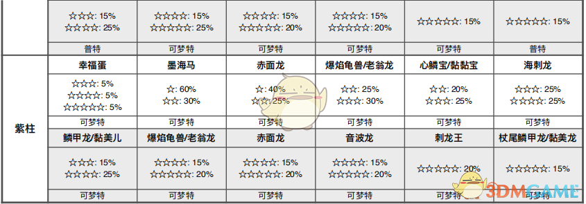 《宝可梦：剑/盾》铠之孤岛——健身之海巢穴分布与稀有洞详解