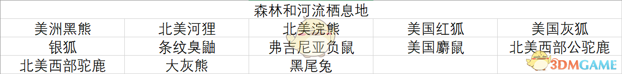 荒野大镖客2：森林与河流动物图鉴实用指南